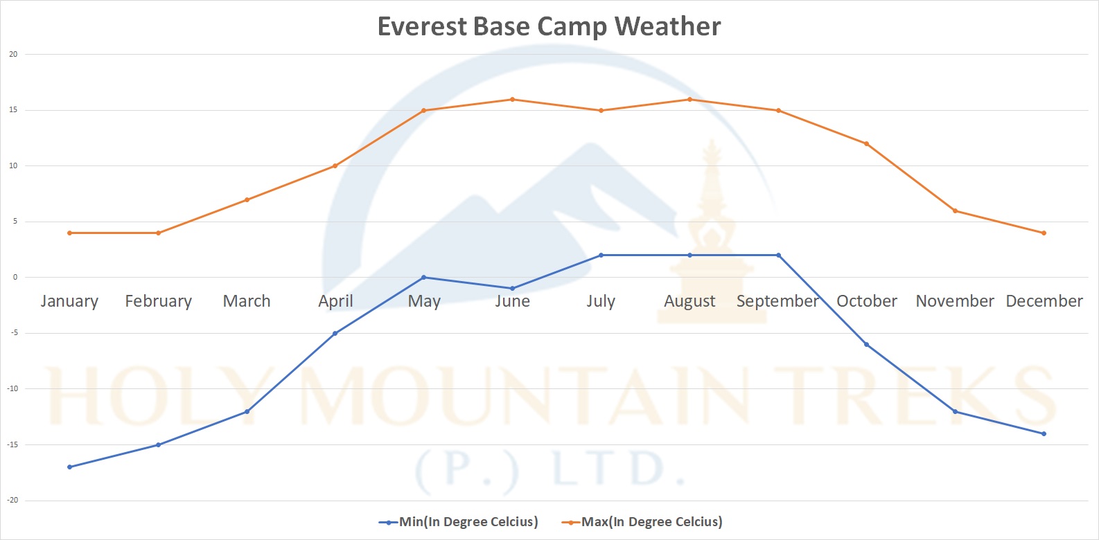 Everest-Base-Camp-Weather