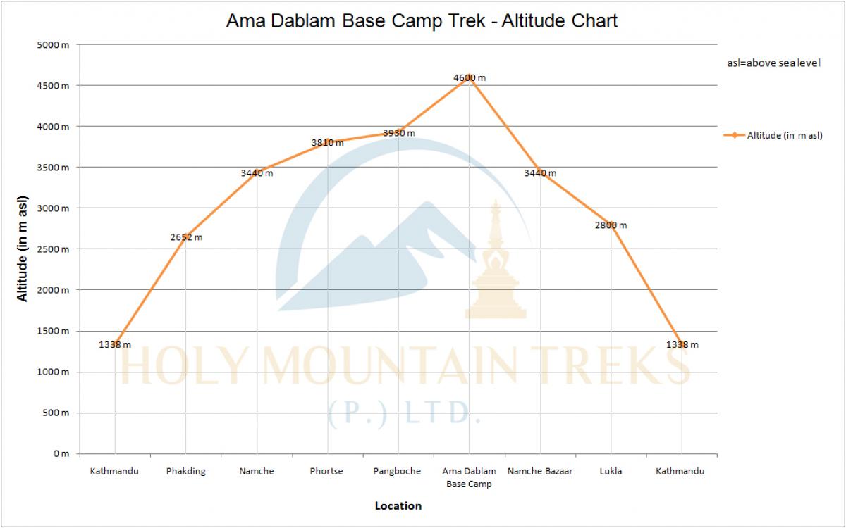 Ama Dablam Base Camp Trek