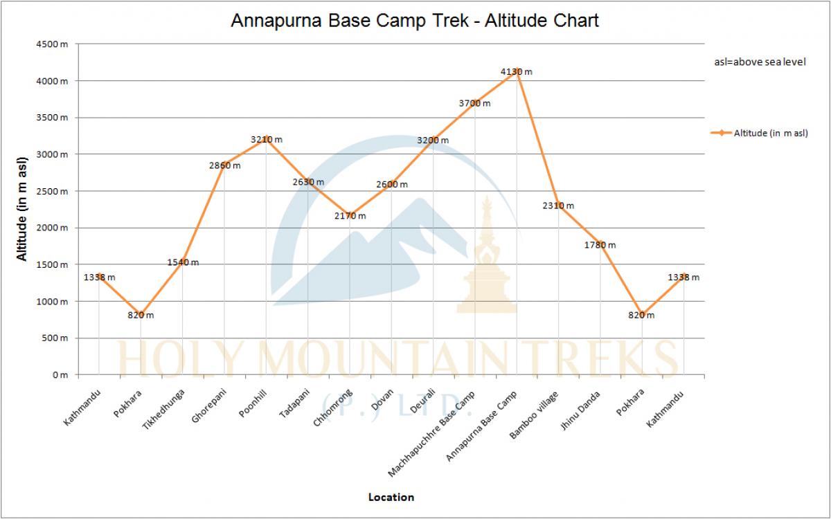 Annapurna Base Camp Trek