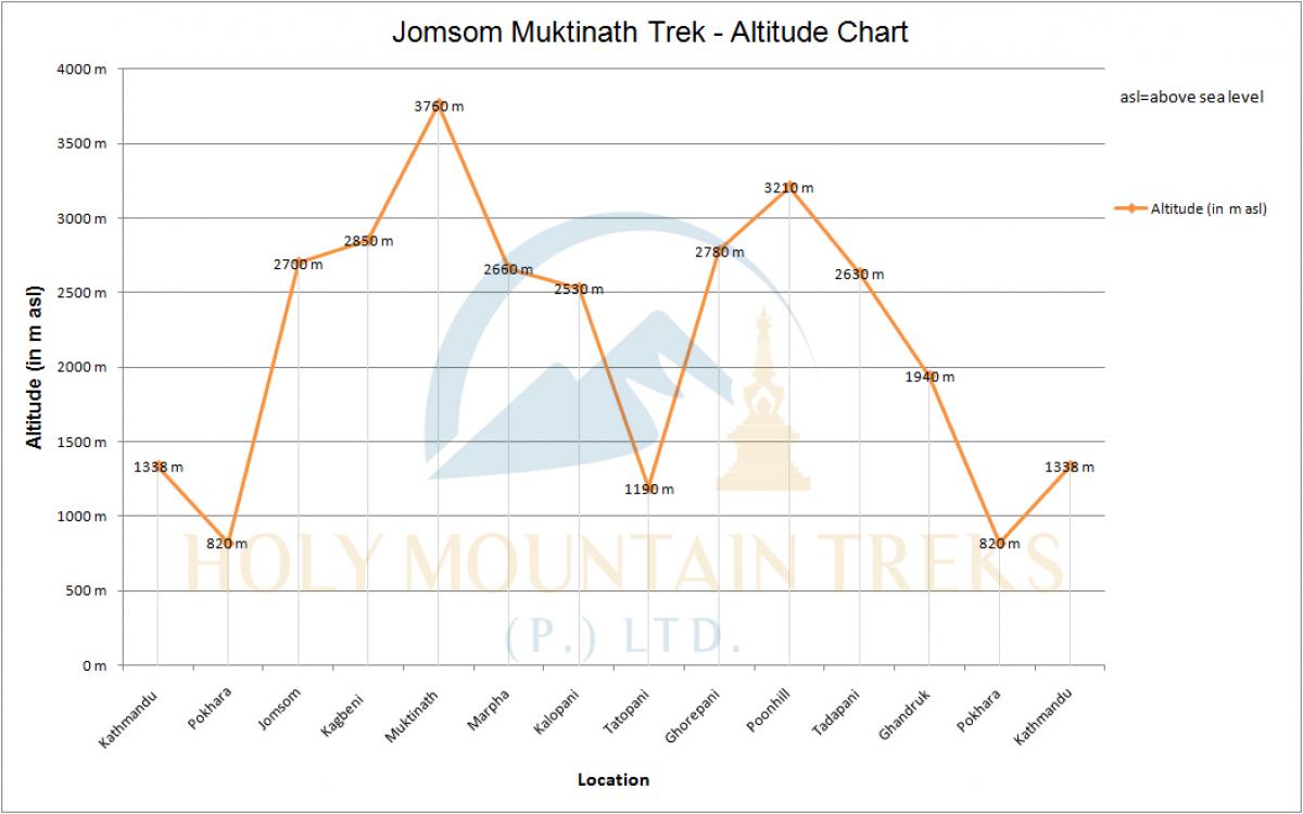 Jomsom Muktinath Trek