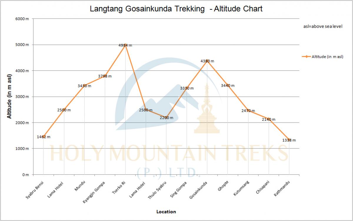 Langtang Gosainkunda Trekking