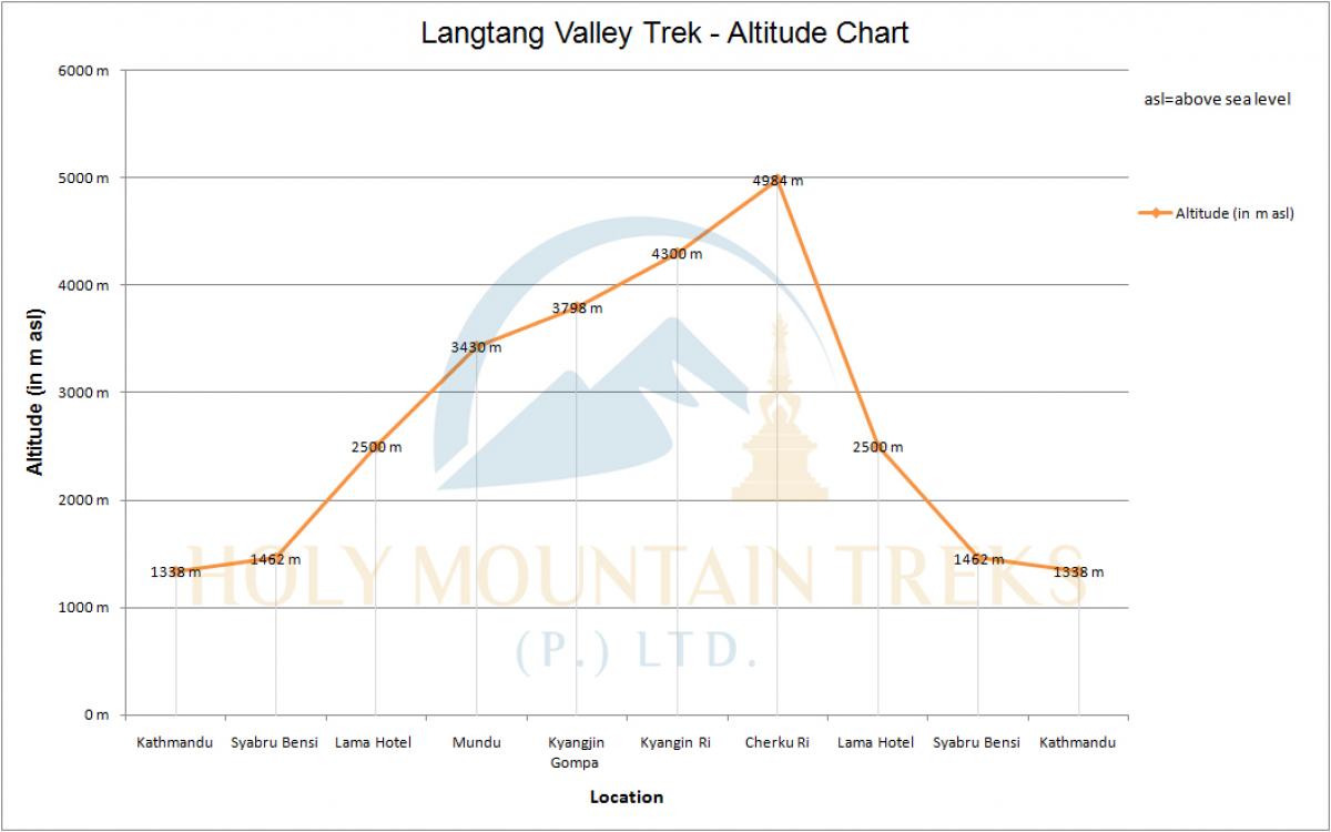 Langtang Valley Trek