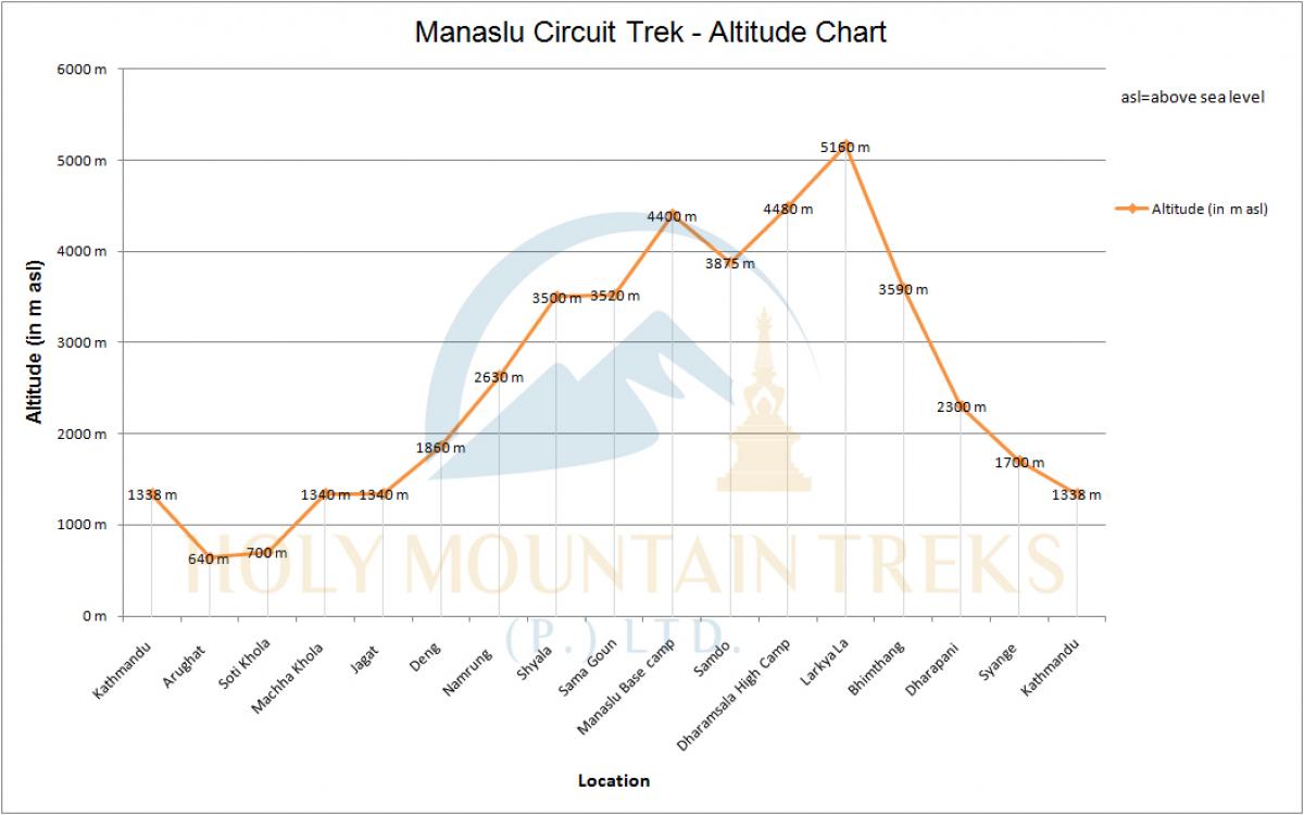 Manaslu Circuit Trek
