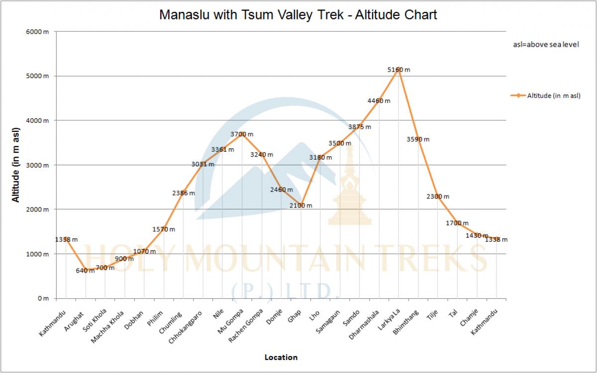 Manaslu with Tsum Valley Trek