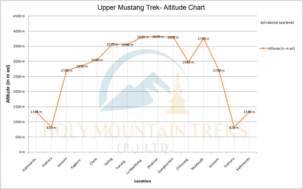 Upper Mustang Trek