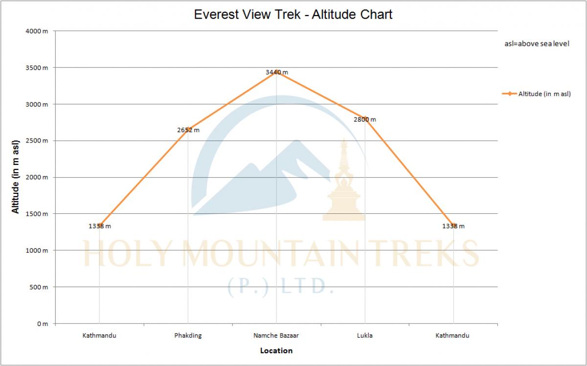 everest-view-trek