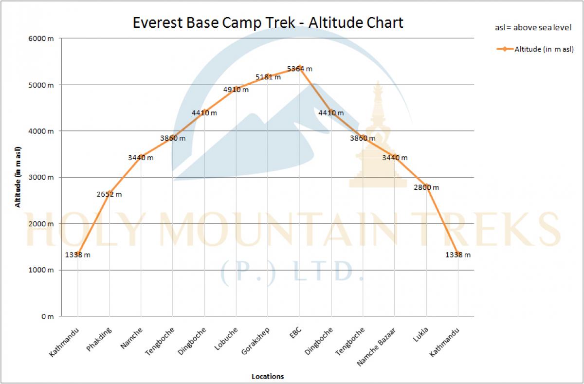 everest base camp trek 16 days