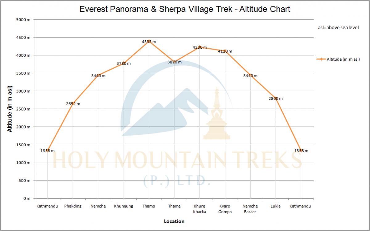 Everest Sherpa Village Trek